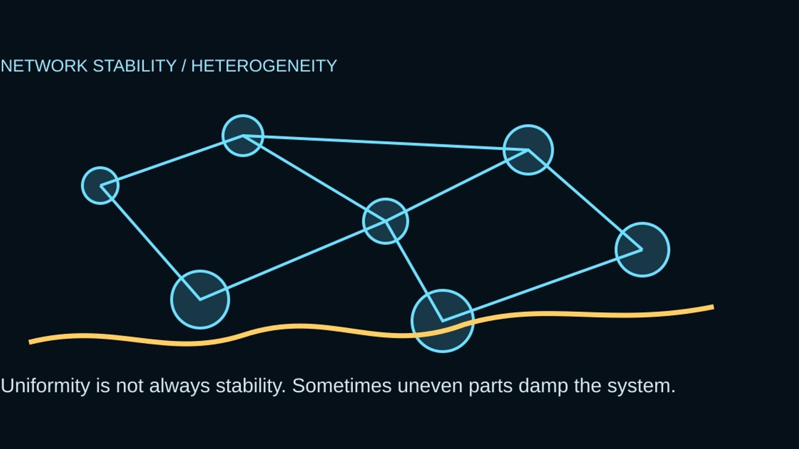 Cyberdelia systems diagram for Disorder Might Be a Stability Feature