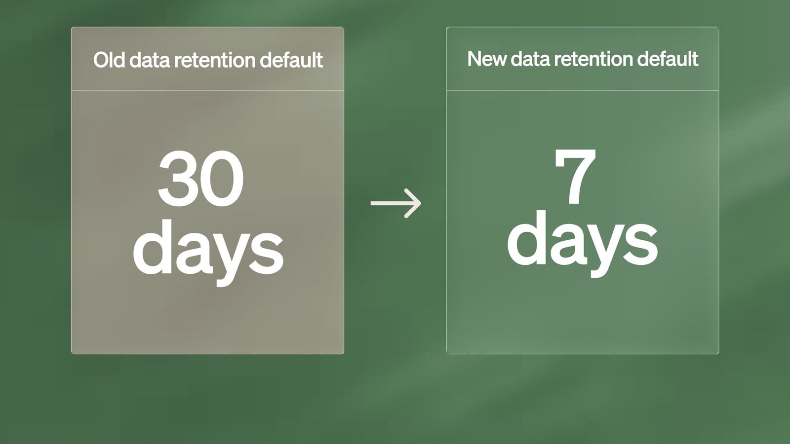 Flock Safety graphic illustrating its seven-day data-retention option