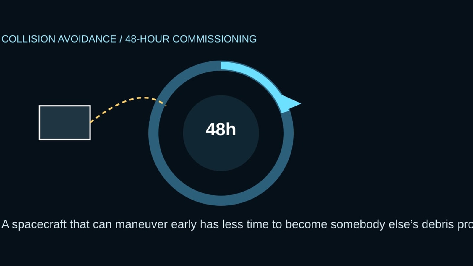 Cyberdelia systems diagram for Forty-Eight Hours to Learn How Not to Become Debris
