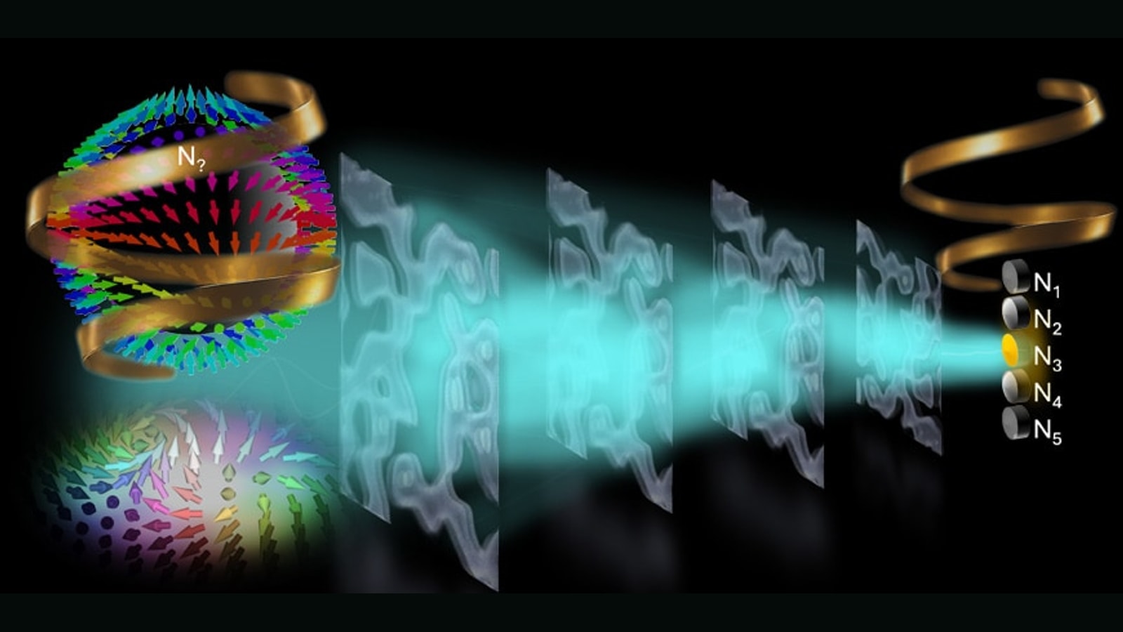 Wits illustration of structured light passing through diffractive optical layers toward detector channels