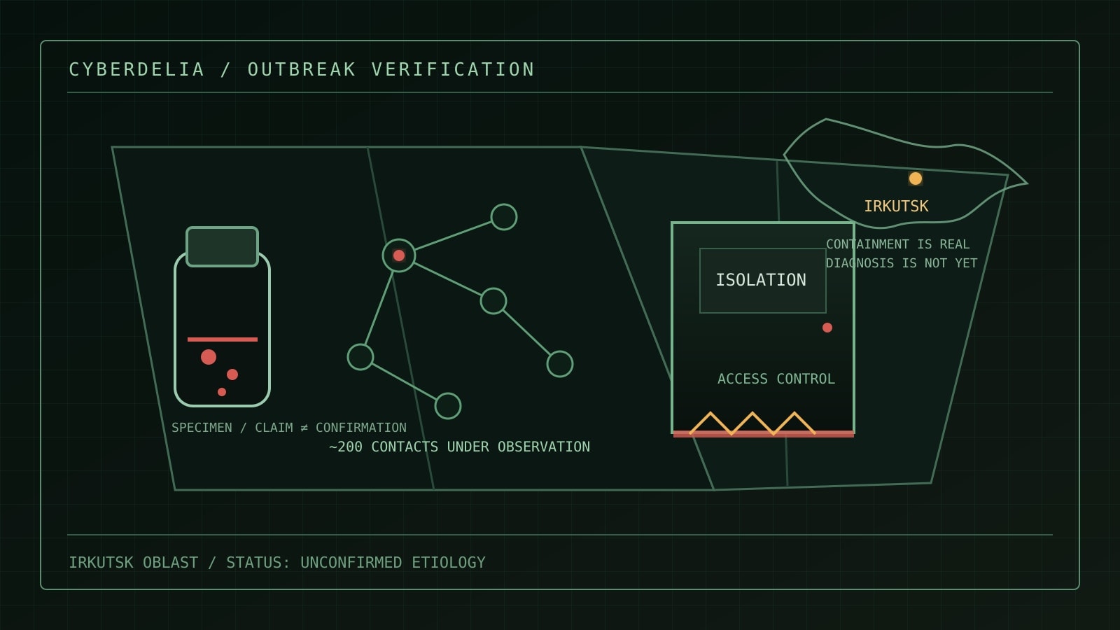 A sealed laboratory corridor, specimen vial, contact-tracing network and Irkutsk map cue.