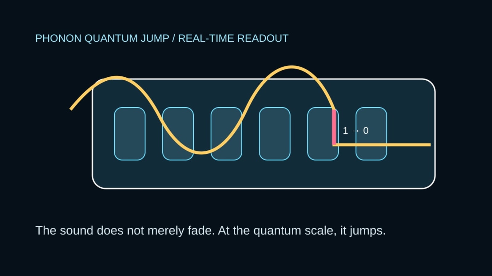 Cyberdelia systems diagram for Sound Made a Quantum Jump in Real Time