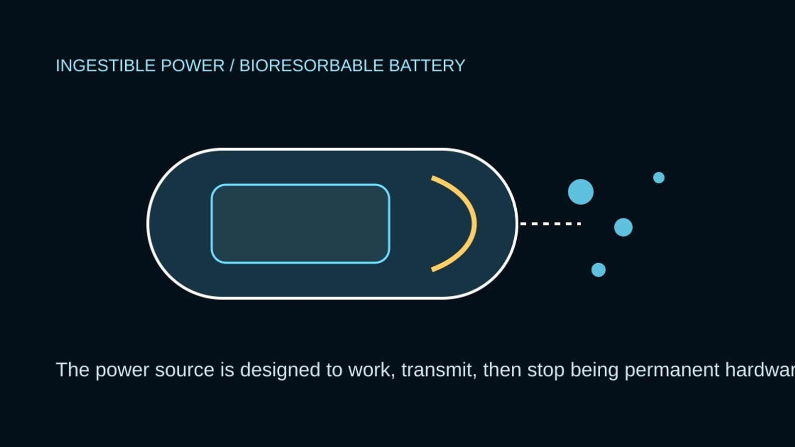 Cyberdelia systems diagram for The Battery Is Supposed to Disappear