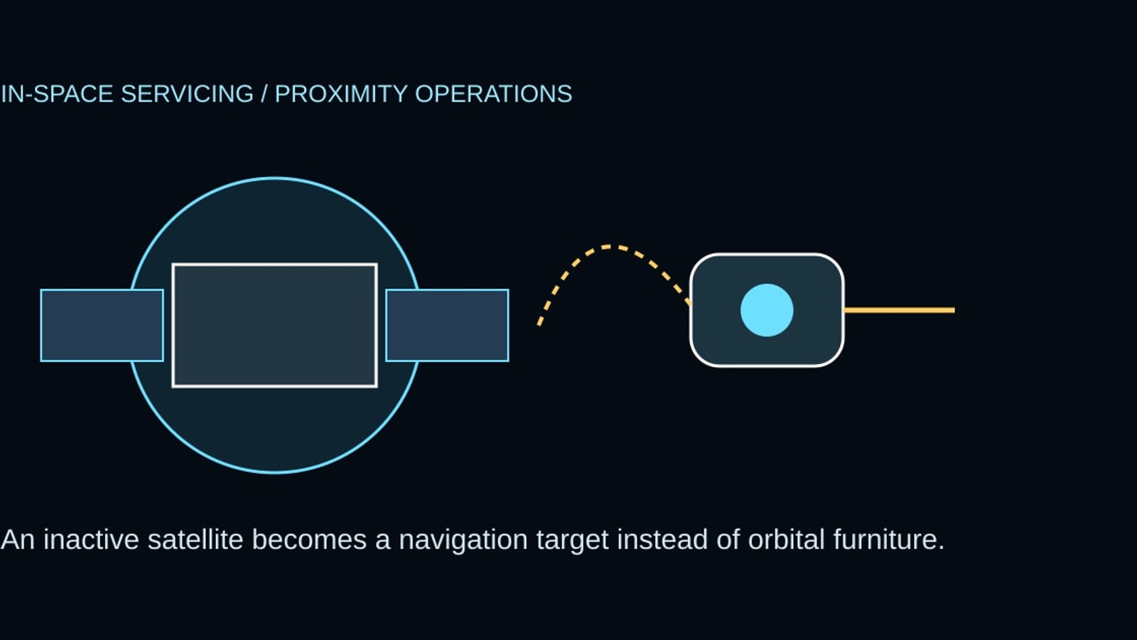 Cyberdelia systems diagram for The Dead Satellite Gets a House Call