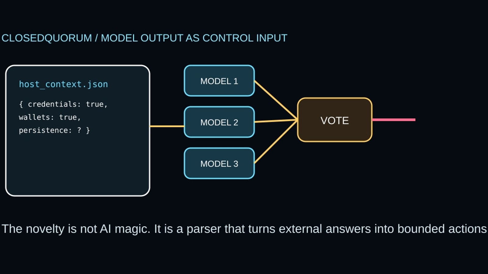 Cyberdelia systems diagram for The Malware Asked the Models