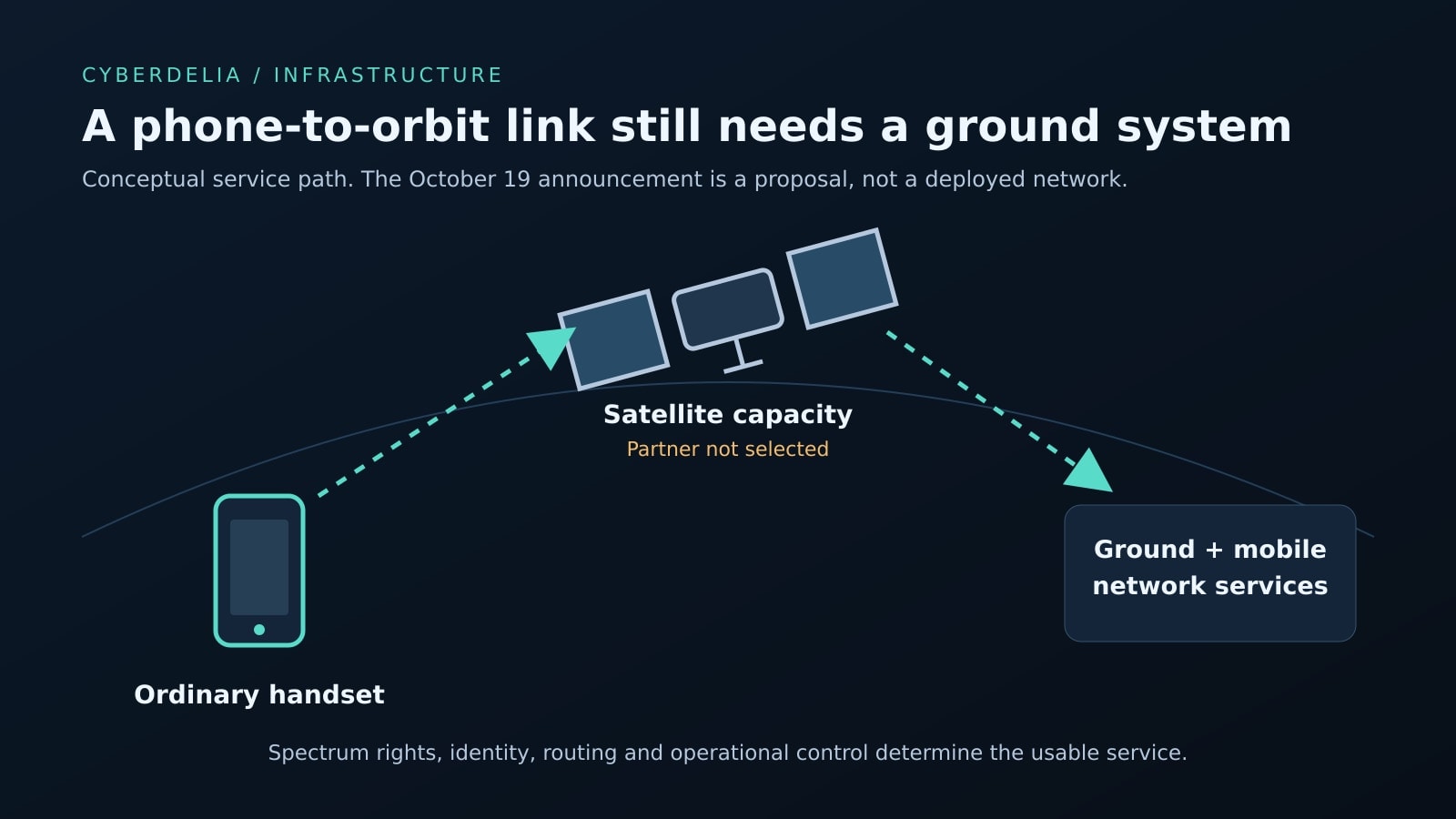 Original engineering illustration: SPECTRUM / CONTROL / RESILIENCE.