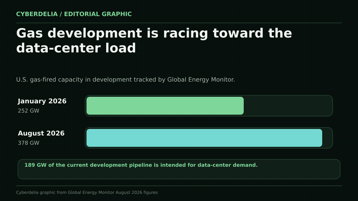 378 GW Is Not a Power Plant editorial visual