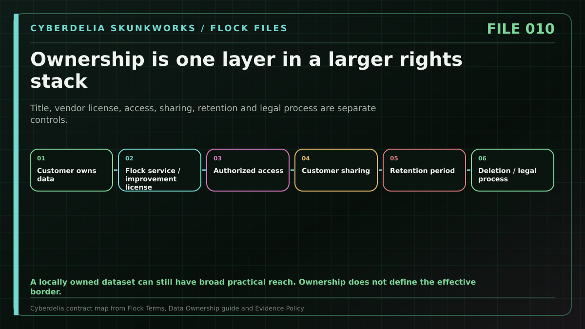 Who Owns Your Driving History? editorial visual