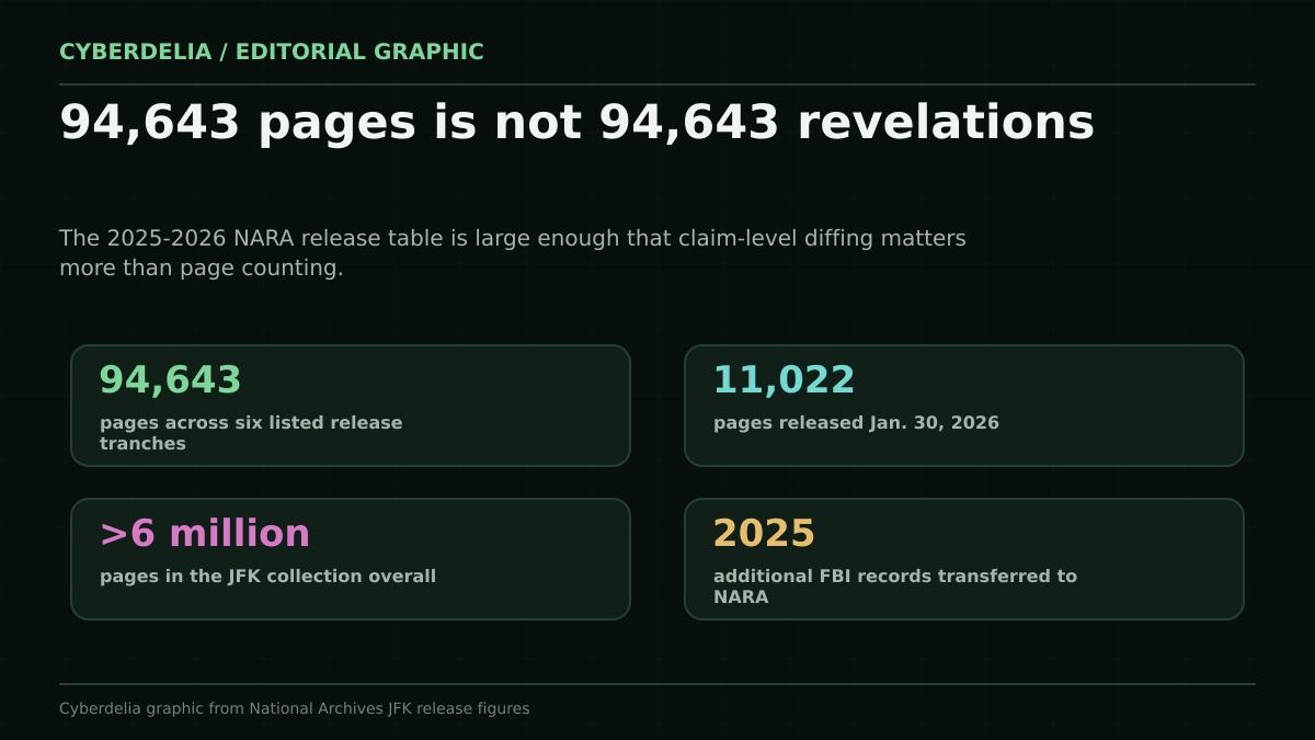 94,643 Pages Later, the JFK Problem Is Still a Data Problem editorial visual
