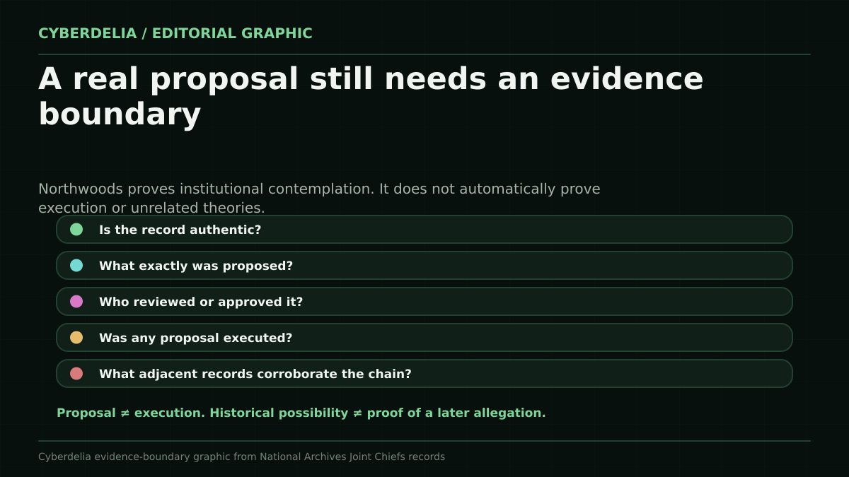 Operation Northwoods Was Real. That Does Not Mean Every Conspiracy Is editorial visual