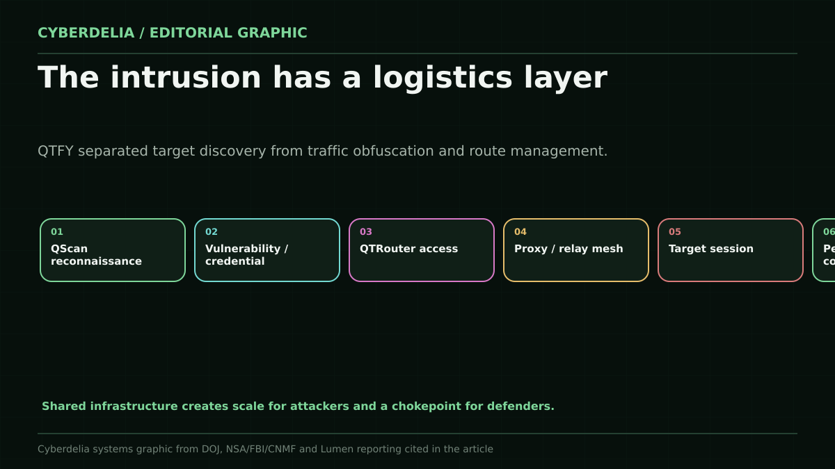 The Cyberattack Starts With Infrastructure editorial visual