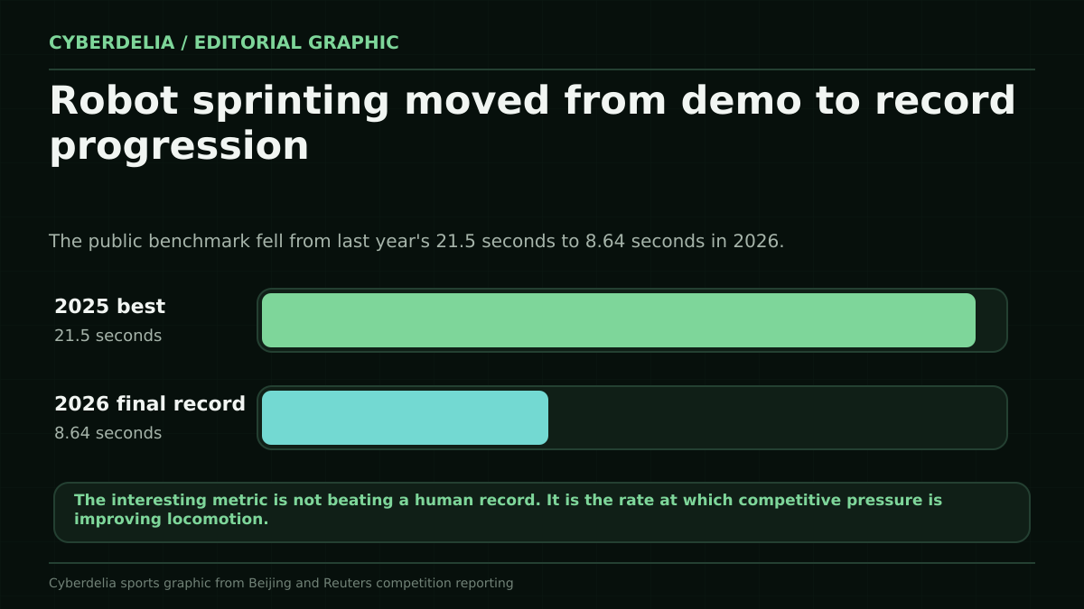 8.64 Seconds. Robot Track Has a Record Book Now editorial visual