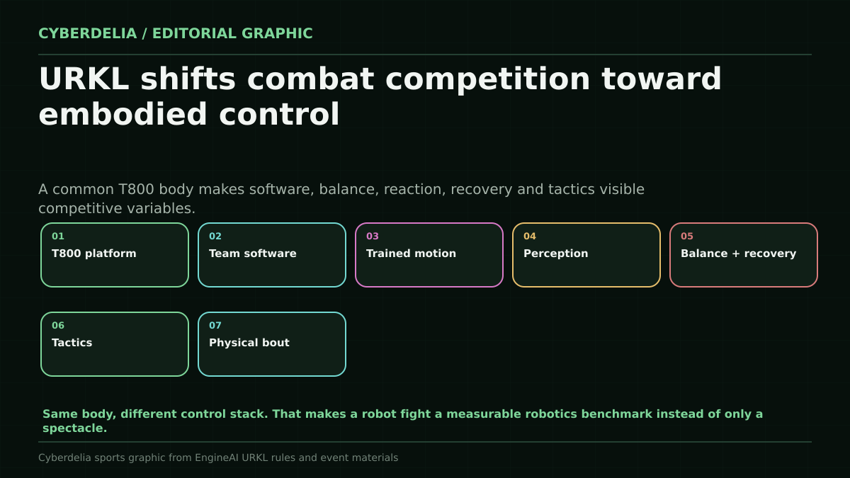 Robot Fighting Just Became a League editorial visual