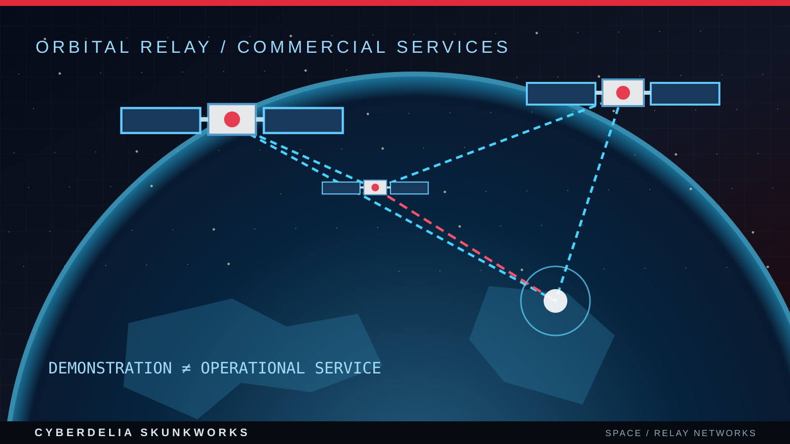 Conceptual satellite relay network above Earth; illustrative connections are not a measured network