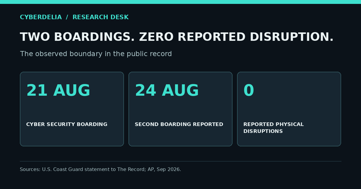 Two boardings. zero reported disruption.: The observed boundary in the public record